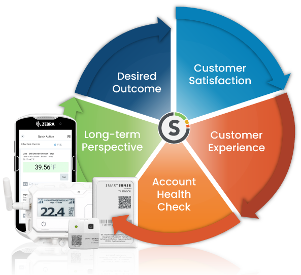Customer Service Success Campaign v7